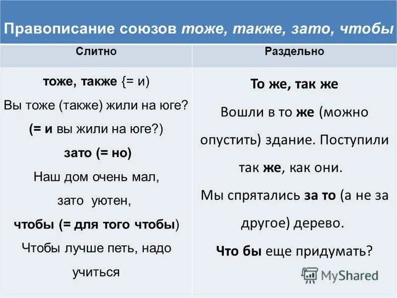 Союз тоже как пишется. Слитное и раздельное написание союзов зато также. Правописание также тоже зато. Слитное и раздельное написание также тоже чтобы. Тоже также правило написания.