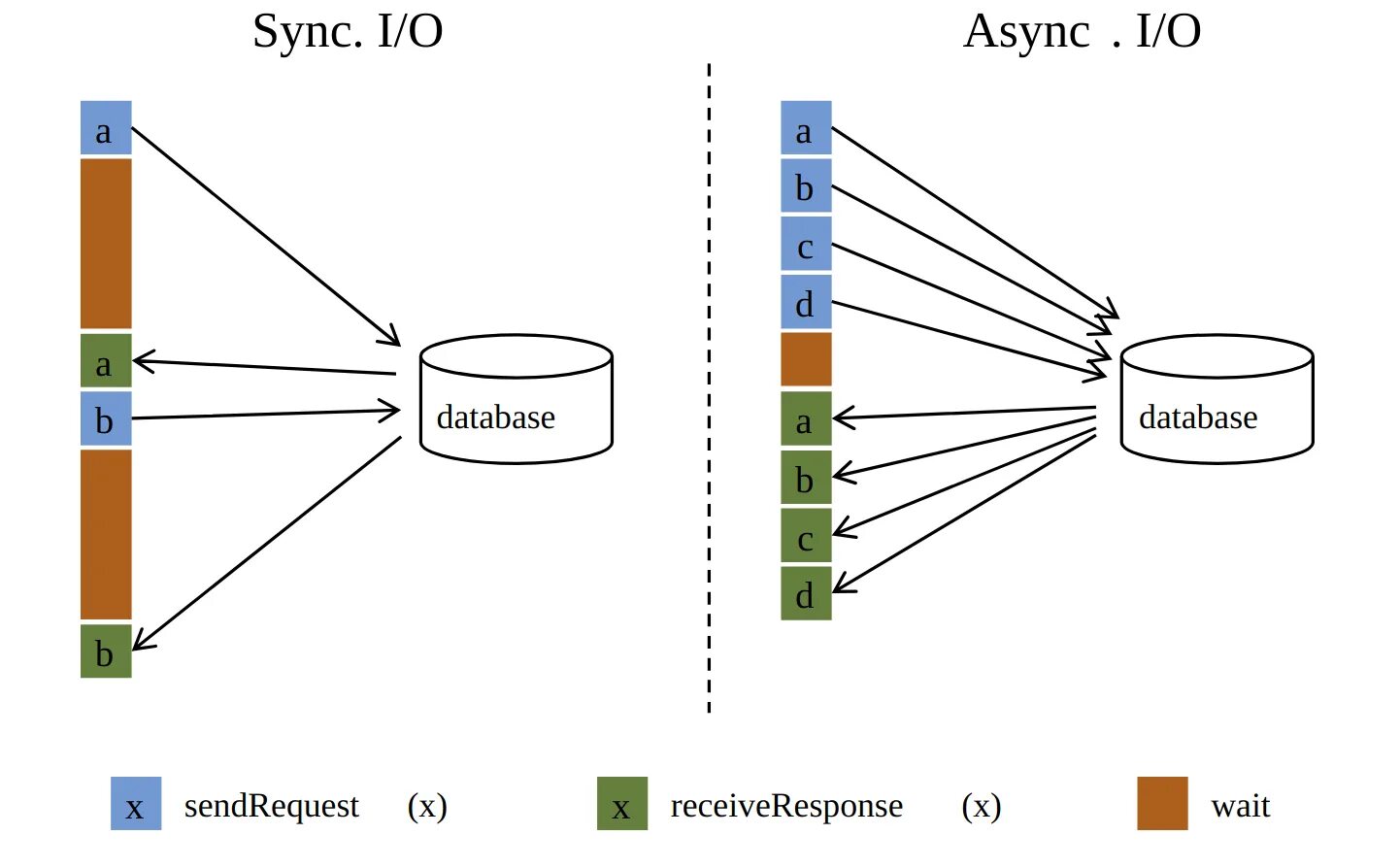 Asynchronous i/o (asyncio). Визуализация asyncio. Asynchronous Crosspoint Switch. FUSIONINSIGHT схема. Object async