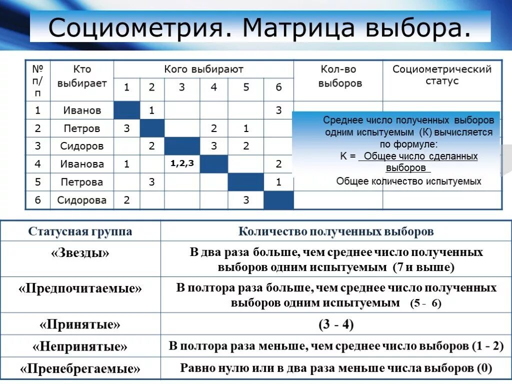 Социометрический статус в группе. Социометрия методика 5 класс таблица. Социометрия Дж Морено обработка. Социометрия методика Морено пример. Социометрия методика для школьников.