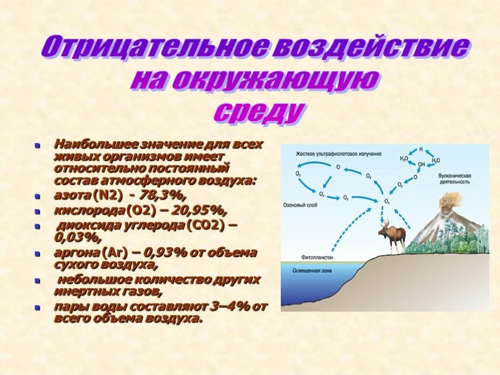 Негативное влияние на окружающую среду. Отрицательно воздействует на окружающую среду. Негативное влияние кислорода на окружающую среду. Влияние технологий на окружающую среду. Влияние мероприятий на окружающую среду