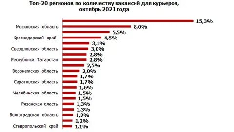 Сколько люди ищут работу