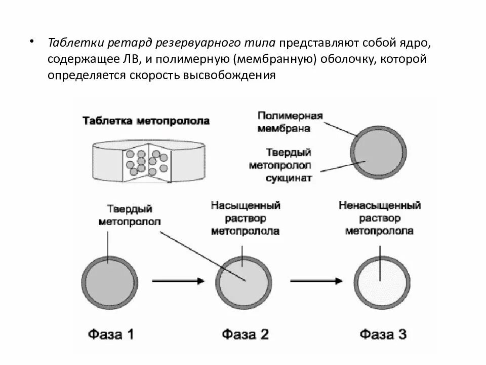 Много таблеток. При лечении сахарного диабета тип 1 используются препараты. Снотворно седативные вещества. Тип таблетки. Виды лекарств.