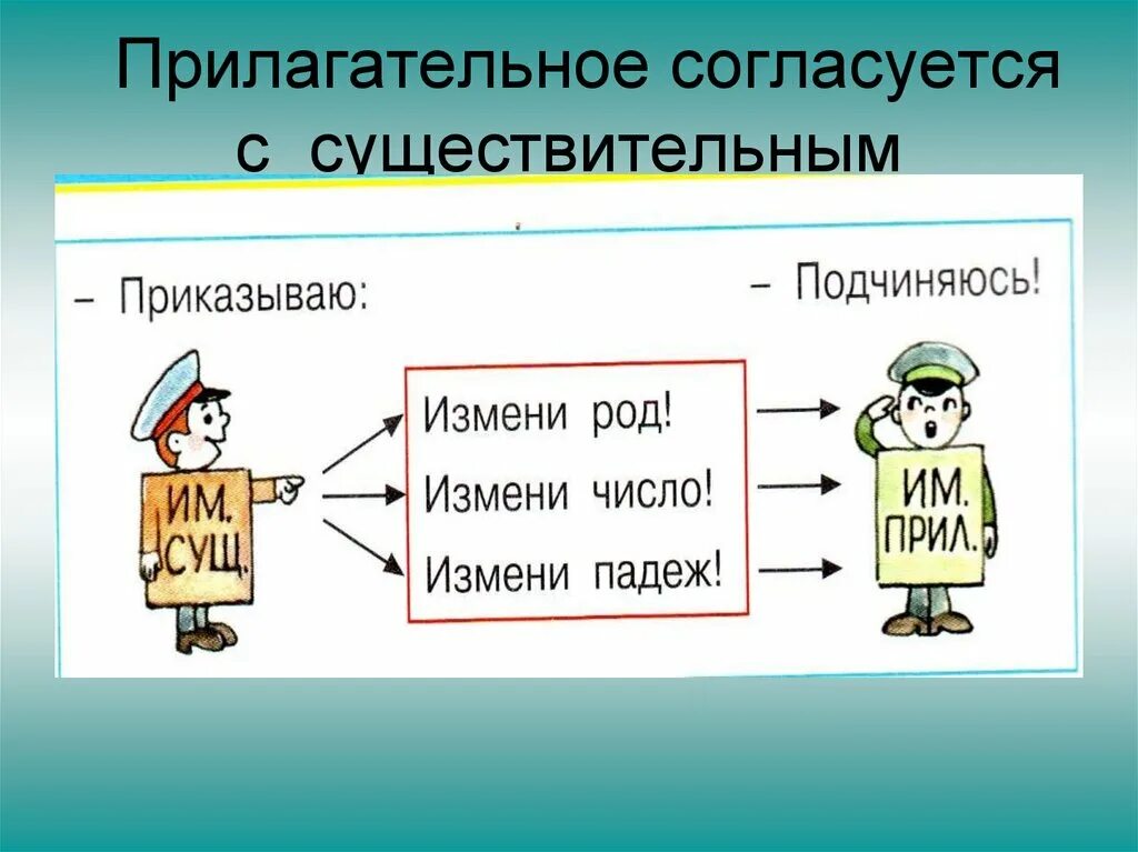 Прилагательное согласуется с существительным. Имена прилагательные согласуются. Прилагательные согласуются с существительными. Согласование прилагательного с существительными. 2 класс связь имени прилагательного