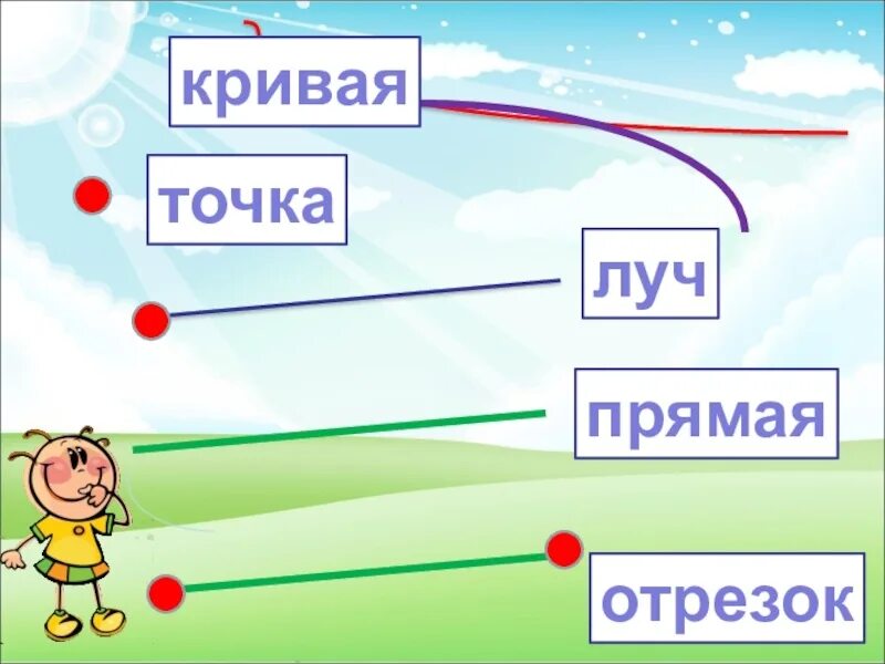 Прямая кривая отрезок Луч 1 класс. Точка кривая линия прямая отрезок Луч 1 класс. Точка прямая отрезок 1 класс. Точка прямая отрезок Луч.