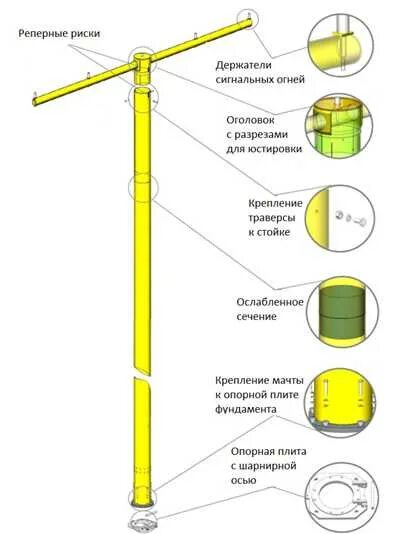 Мачта режим работы. Мачта режим работы
