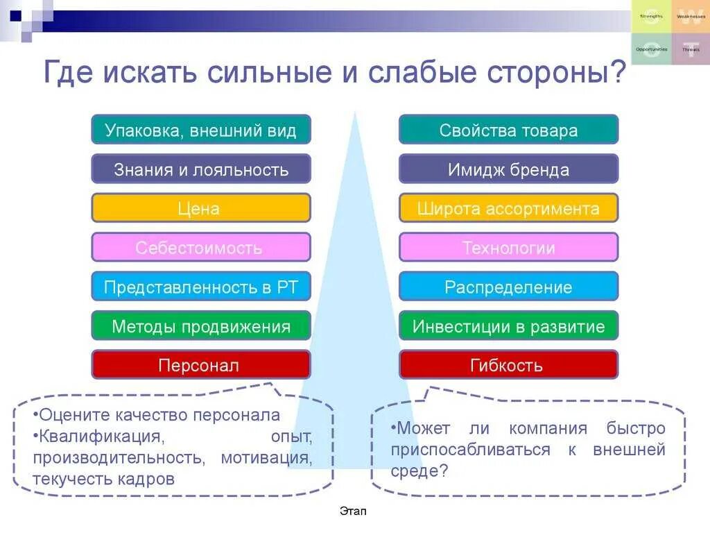 Сильные черты слабые