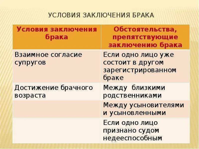 Вступление в брак регулируется. Условия заключения брака в рф таблица. порядок и условия заключения и расторжения брака. схема условия и порядок заключения брака. условия заключения и расторжения брака кратко.