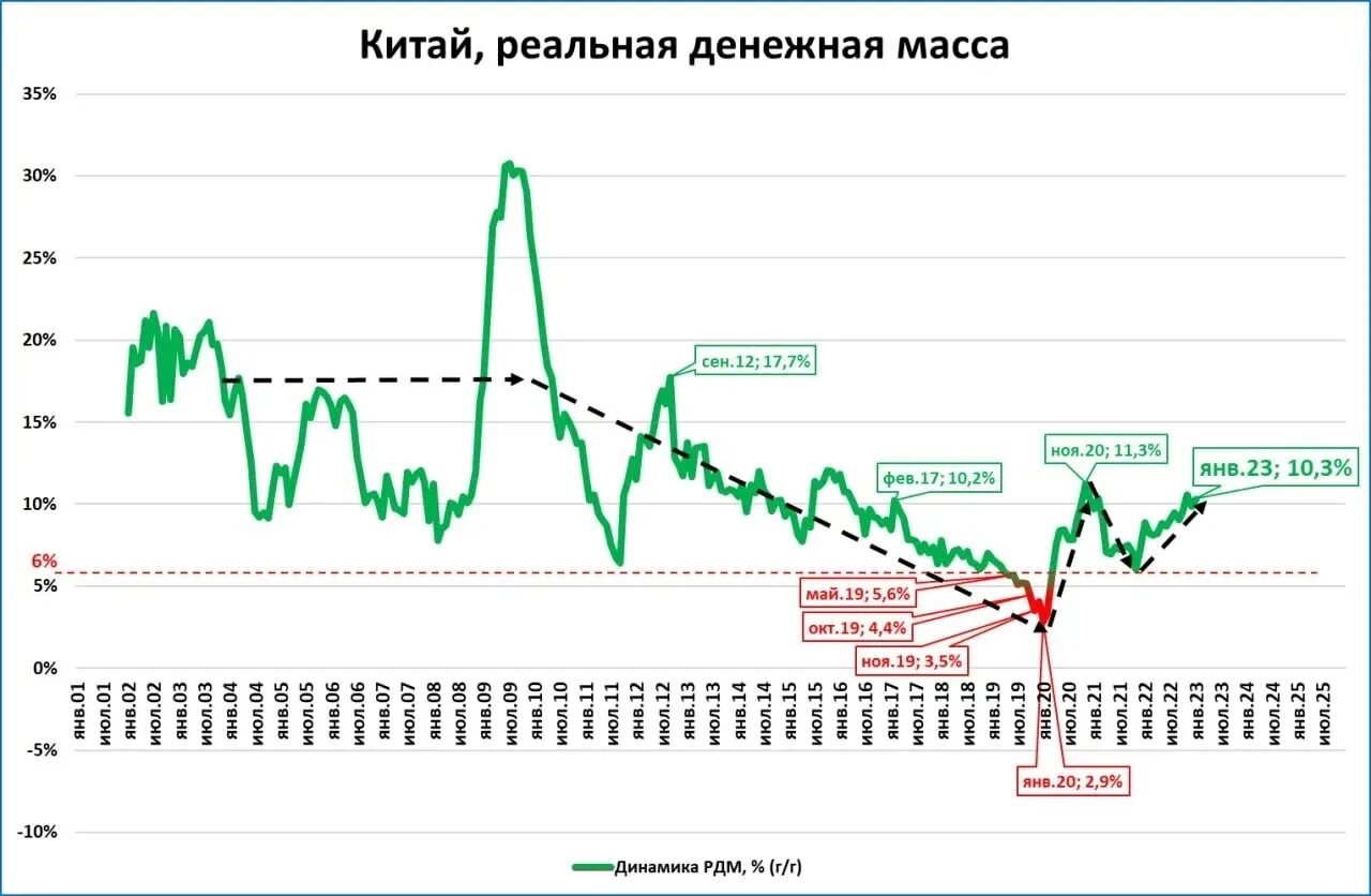 Темпы экономического роста и ввп. Экономический рост россии. Динамика развития экономики россии. Мировая экономика темпы роста. Динамика темпов роста ввп грузии.