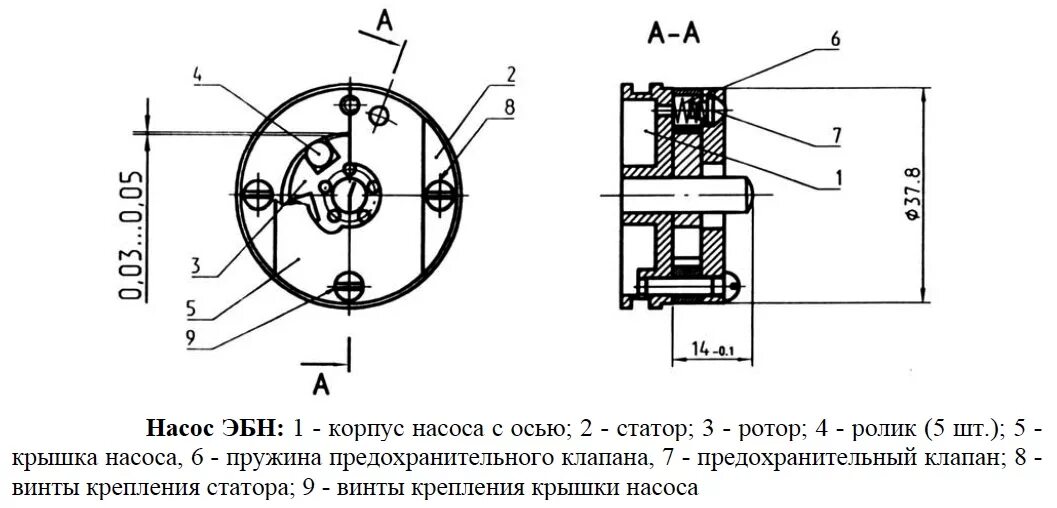 Зазор между элементами крышки и рамы. Насос ко-510 схема. Зазор между крышкой и ротором насос ко 510. Зазор между ротором и статором. Зазор между ротором и насосом.