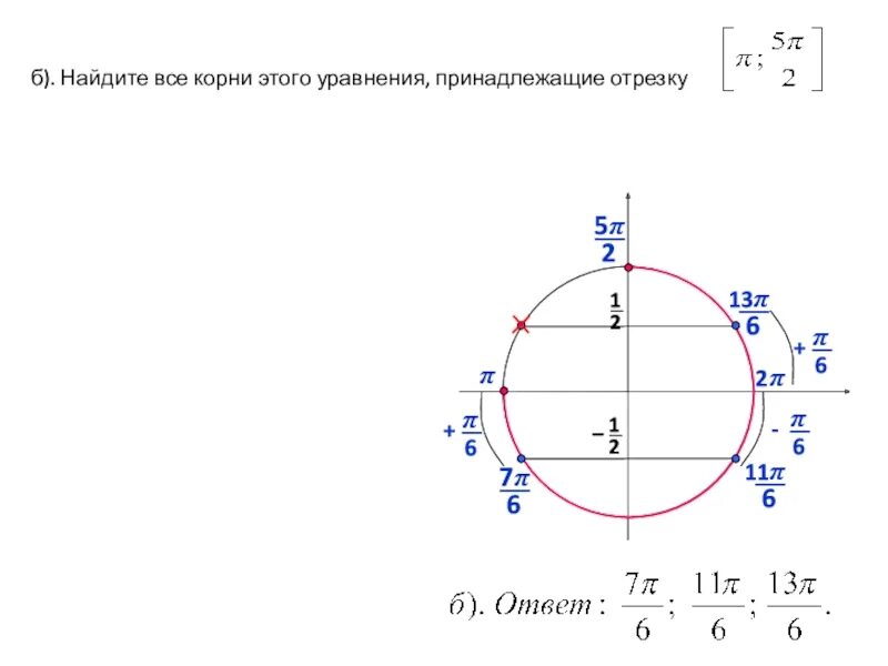 Корни принадлежащие отрезку п п. Найдите корни уравнения принадлежащие отрезку. найти корни принадлежащие отрезку. найдите все корни уравнения принадлежащие отрезку.