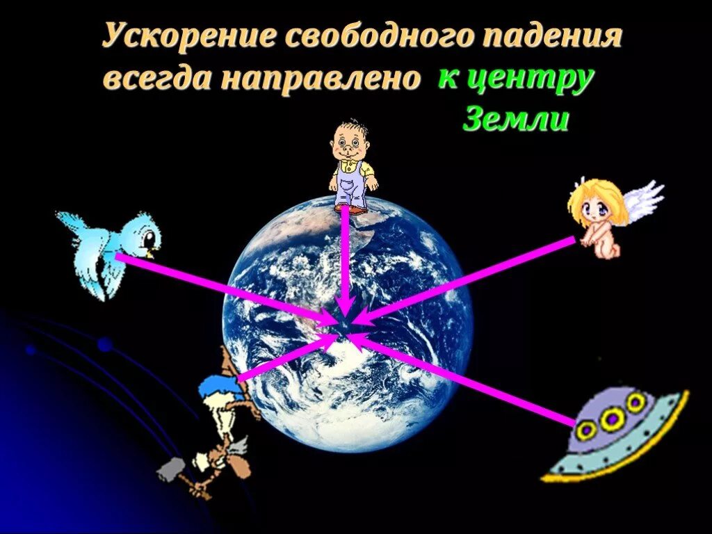 Ускорение свободного падения. Ускорение свободного падения на земле. Падение с ускорением свободного падения. Сила тяжести на планете.