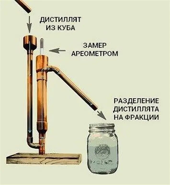 Хвосты после перегонки. Чертеж попугая для самогонного аппарата. Попугай для самогона. Прибор попугай для самогоноварения. Чертеж самогона.