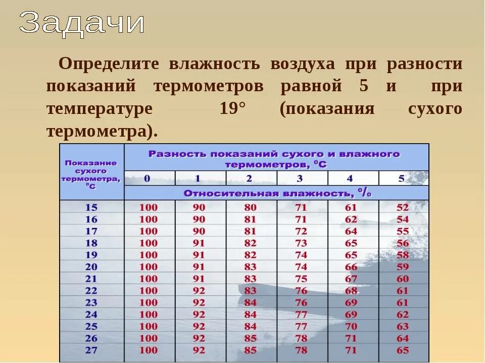 Задачи на влажность воздуха география. Определить влажность воздуха. Температура сухого воздуха и влажного. Влажность воздуха при температуре. Относительная влажность сухого воздуха.