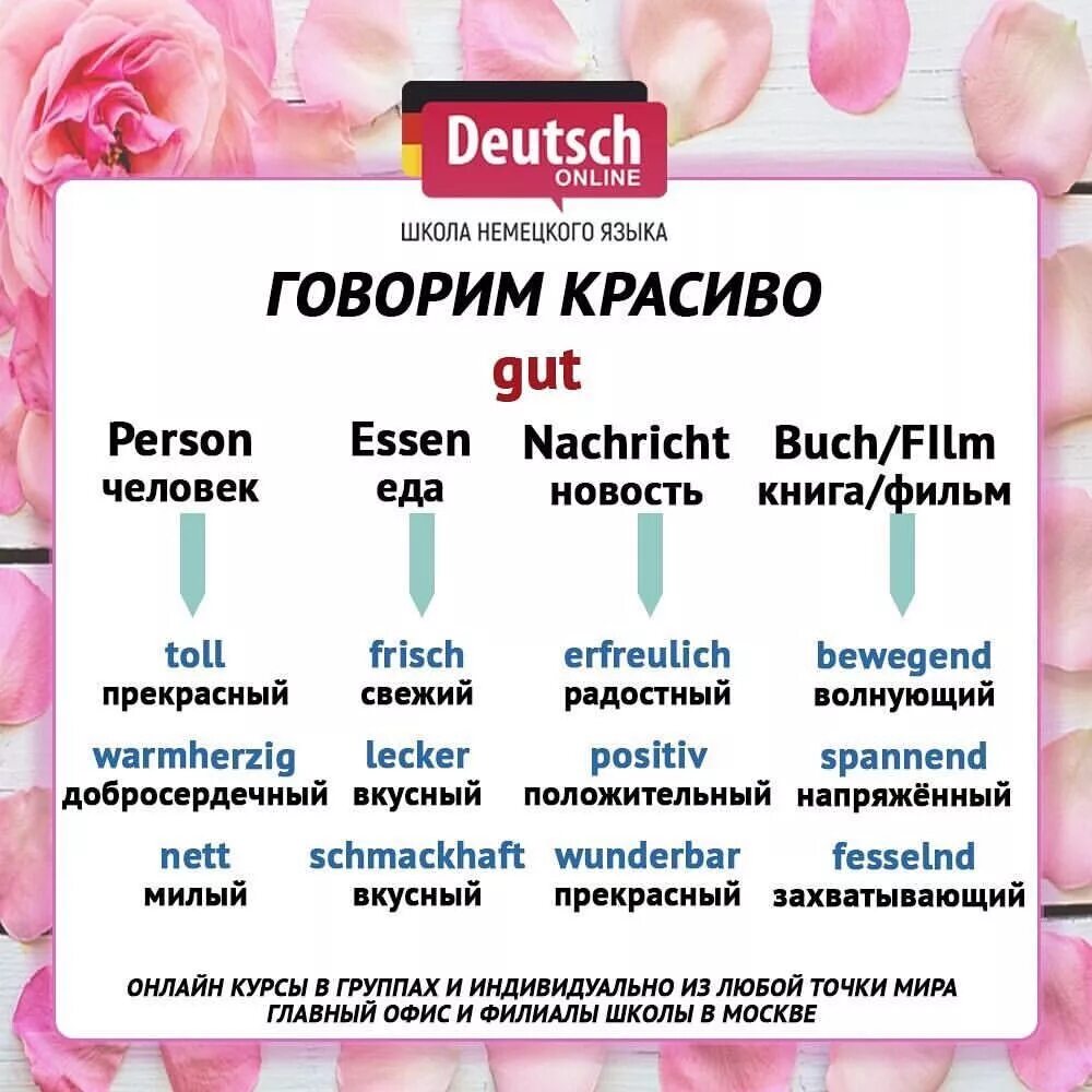 Уроки на немецком языке. Немецкий язык учить. Как выучить немецкий. Изучение немецкого языка с нуля. Mein tag немецкий.