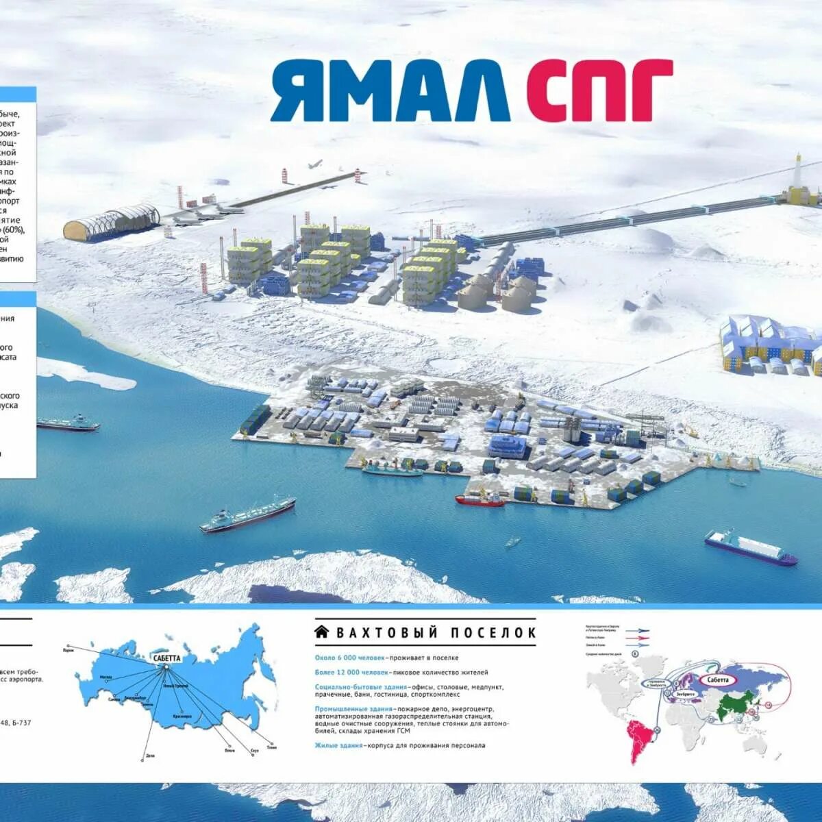 Карта спг 2. Ямал СПГ Южно Тамбейское месторождение. Сжиженный ГАЗ Ямал СПГ. Ямал СПГ 2. Ямал СПГ схема завода.