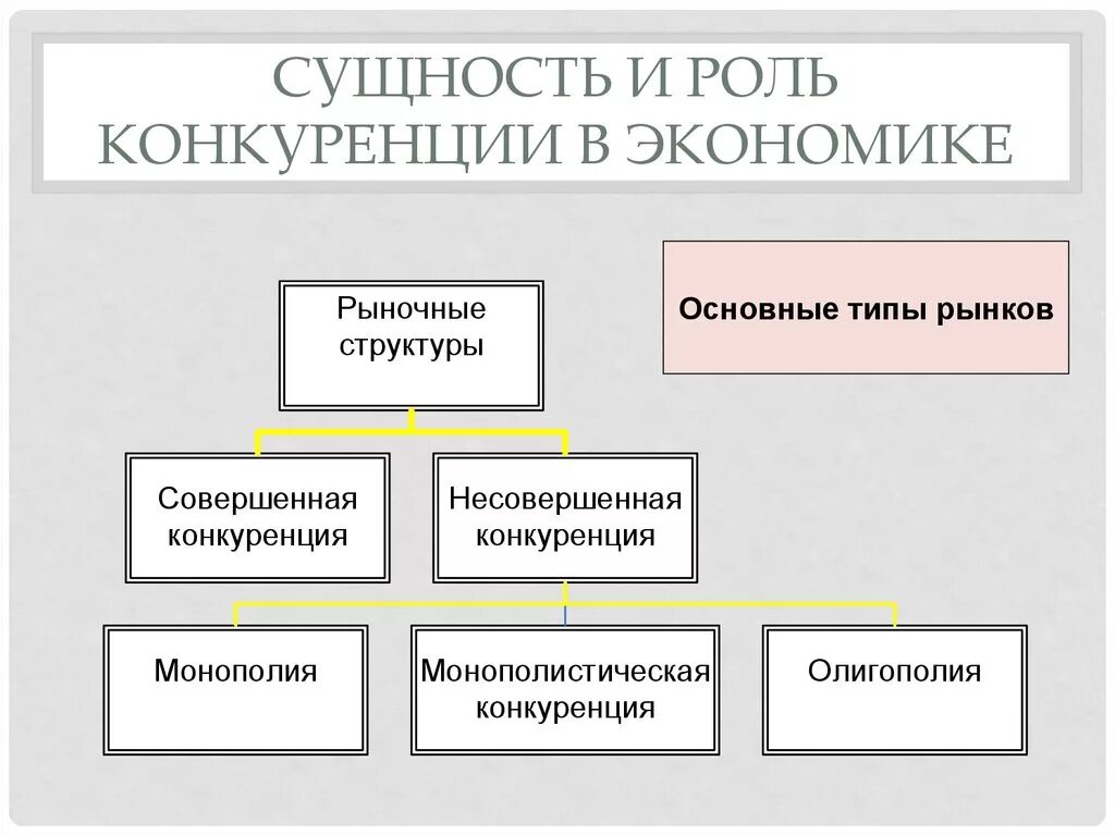 Косвенная конкуренция. Роль конкуренции в рыночной экономике. Значимость конкуренции в рыночной экономике. Экономическая роль конкуренции. Роль конкуренции в экономике.