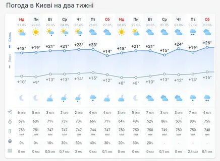 Погода на весь октябрь 2024