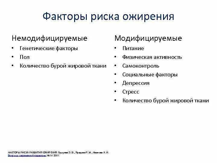 К модифицируемым факторам развития. Модифицируемые факторы риска ожирения. Немодифицируемые факторы риска ожирения. Модифицируемые факторы риска развития гипертонической болезни. Модифицируемые и немодифицируемые факторы риска ИБС.