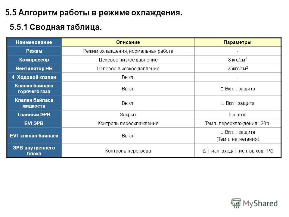Перечислить объекты базы данных в access:. Табличка с названием организации. Табличка время работы. Таблица по игре название режима описание режима включение. Название режимов работы.