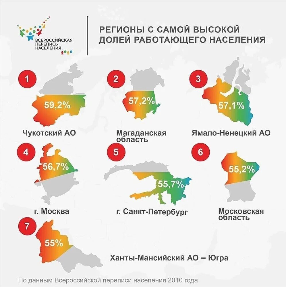 самая низкая пенсия. доходы населения по субъектам рф. уровень безработицы в россии по годам 2021. рынок труда в россии безработица. уровни заработной платы в россии.