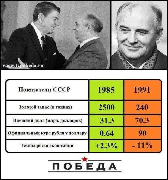 Внешний долг СССР. Внешний долг СССР В 1991. Показатели СССР 1985-1991. Внешний долг СССР В 1990 году.