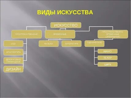 К какому течению в искусстве относятся