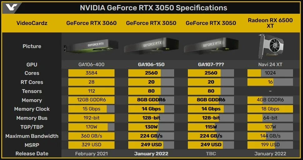 RTX 3050 ga 107. Ядра CUDA 3050. Ga107 GPU характеристики. RTX 3050 купить. Rtx ядра cuda