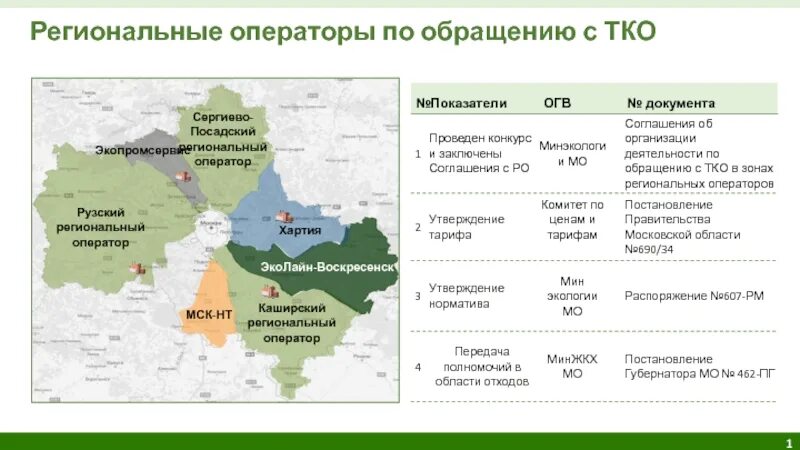 Тариф на газ для сельского населения республики башкортостан. Тариф регионального оператора. Единый тариф на услугу регионального оператора по обращению с тко. Тарифы каширского регионального оператора тко. O тарифы.