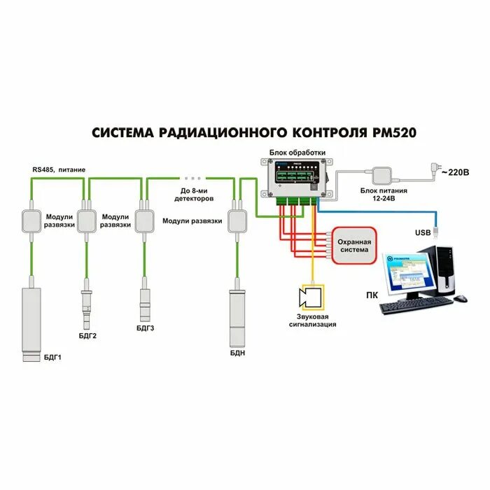 Портативные приборы радиационного контроля. Система радиационного контроля. Автоматизированный комплекс радиационного контроля акрк-01м. Измеритель сигнализатор срк ат232. Автоматизированная система радиационного контроля на аэс.