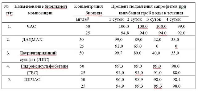 Перевести из процентов в мг/л. Мг/м3 в проценты. Ppm в мг на м. Мг/л в мг/кг.