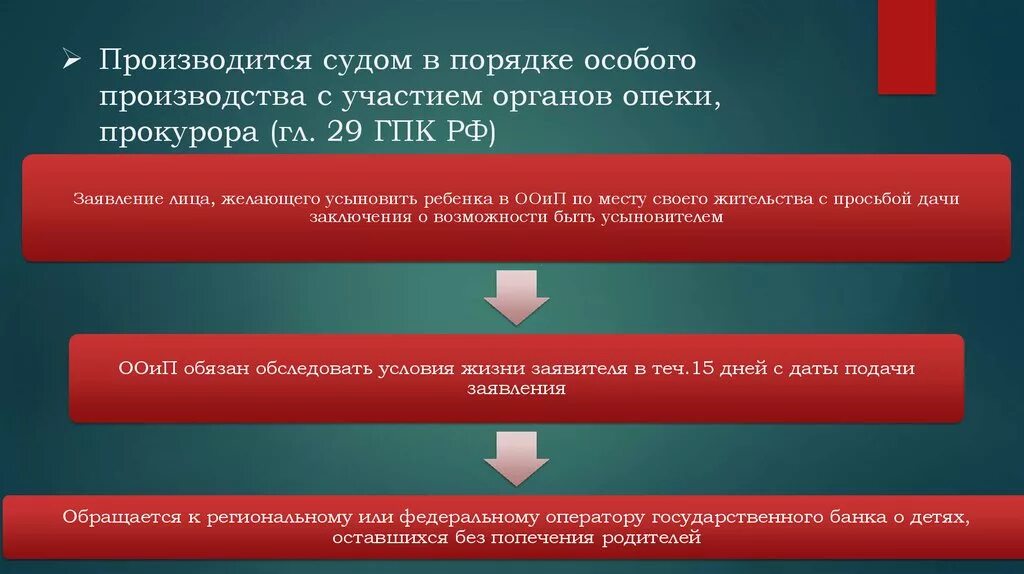 Органы опеки и попечительства в гражданском процессе. Судебный порядок усыновления детей. Участия органов опеки в суде. Опека и попечительство ГПК.