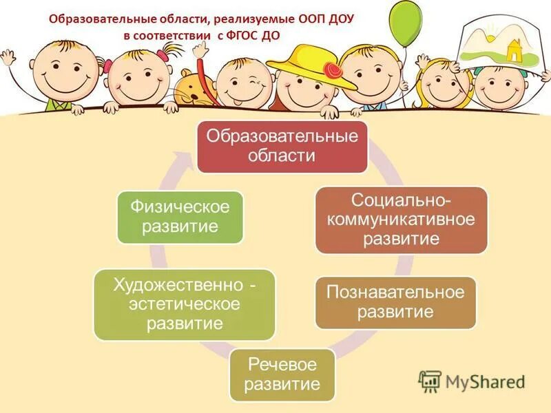 Основные образовательные программы детских садов