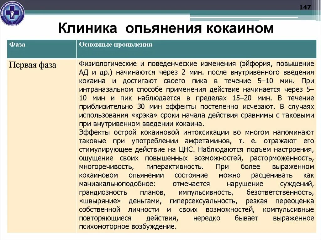 Признаки состояния опьянения. Клиника опьянения. Клиническая картина опьянения кокаином. Клиника алкогольного опьянения. Клиника и экспертиза алкогольного опьянения.