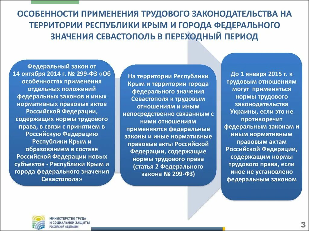 Восстановление новых субъектов. Города федерального значения особенности законодательства. Особенности применения трудового праыо. Нормативно правовые акты Украины.