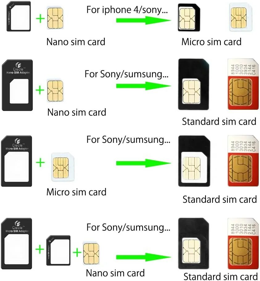 Формат nano