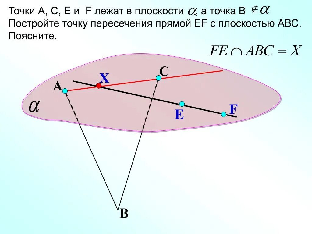 Точки а и б называют. Точка лежит в плоскости. Точка пересечения прямой и плоскости. Точка плоскости. Точка а не лежит в плоскости Альфа.
