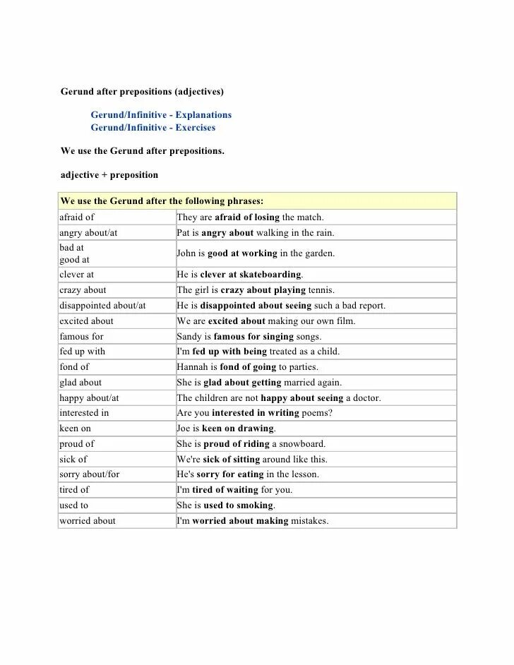 Verb infinitive exercises. Герундий after preposition. Gerund after prepositions. Infinitive Gerund preposition. After prepositions Gerund or Infinitive.