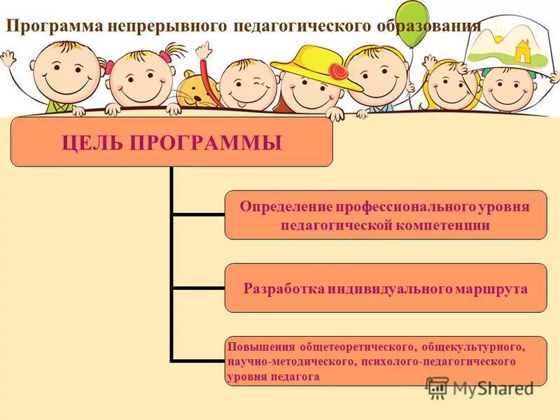 Программы непрерывного профессионального образования. Программы непрерывного профессионального образования. Программы непрерывного профессионального образования. Система непрерывного педагогического образования. Транспарентное свойство это.