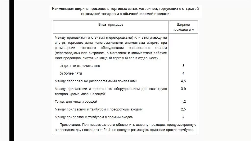 ширина пожарного прохода нормы. нормы проходов между прилавками в магазинах. ширина прохода. ширина проходов между стеллажами в торговом зале. ширина проходов в торговом зале.
