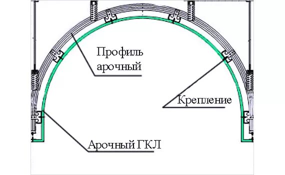 Сборка межкомнатной арки. Межкомнатные арки из мдф. Межкомнатные арки из мдф. Закрепить арку. Арка из гипсокартона.