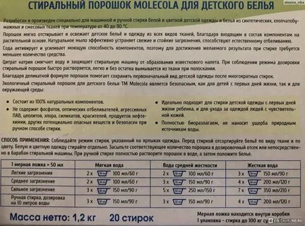 50 грамм порошка это сколько ложек