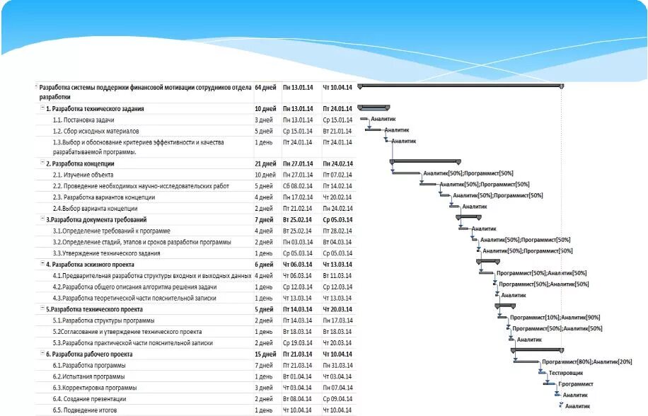 Презентация "Этапы разработки программного обеспечения" по информатике - скачать
