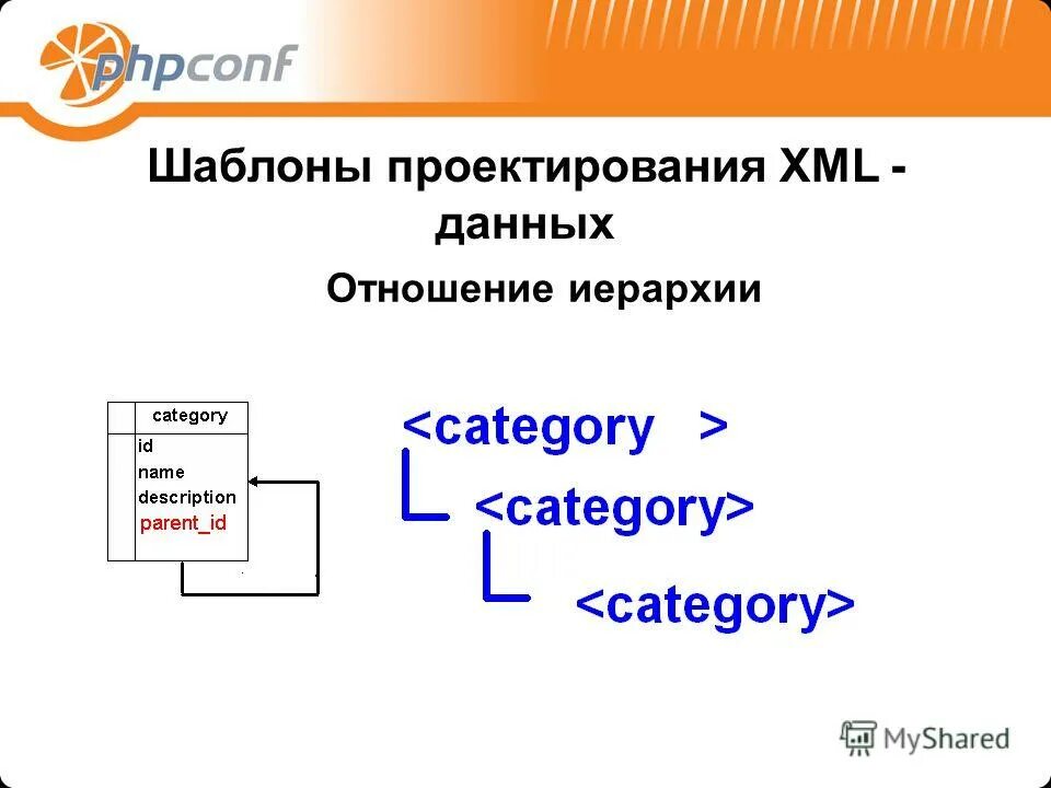 Xml данные. Примеры разметки данных. Элемент xml документа. Язык разметки xml. Xml.