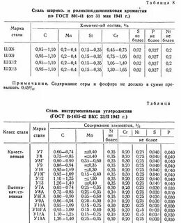 Марка стали 8