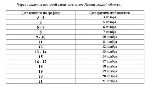 Ногинск выплата пенсий