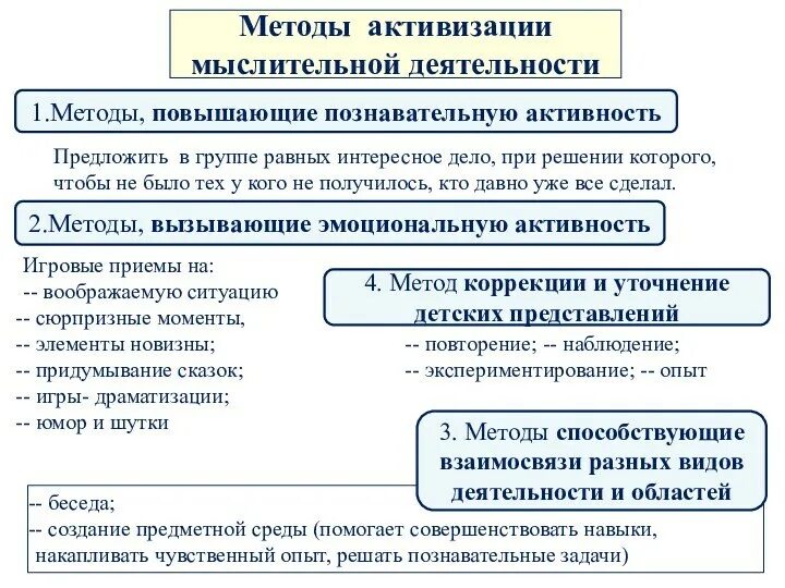 Способы мыслительной деятельности