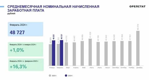 Население города орла на 2024 год