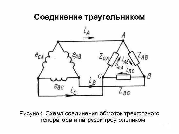 Соединение фаз обмоток. Схема соединения обмоток генератора треугольником. Принципиальная схема соединения «звездой» фаз генератора.. Соединение обмоток генератора и потребителя треугольником. Соединение обмоток трехфазного генератора треугольником.