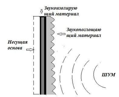 Акустические принципы