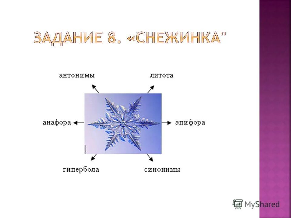 снежинка синоним. снежинки в воздухе. проект зимняя страничка. закружились пушистые снежинки. одднакореные слава к слову снег.